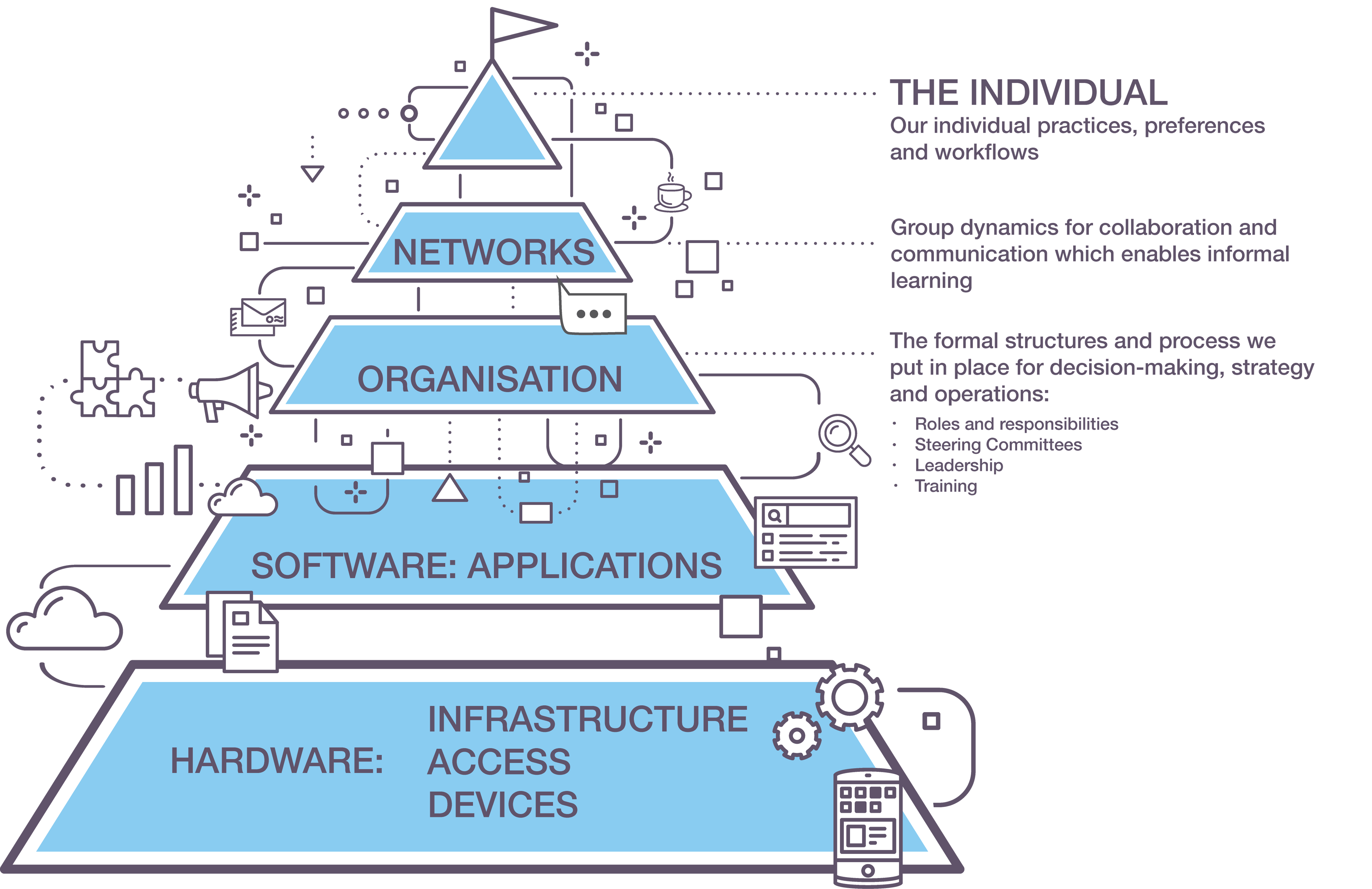 System_chart